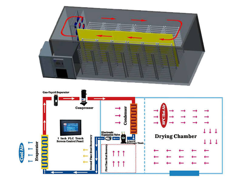 drying system drying system