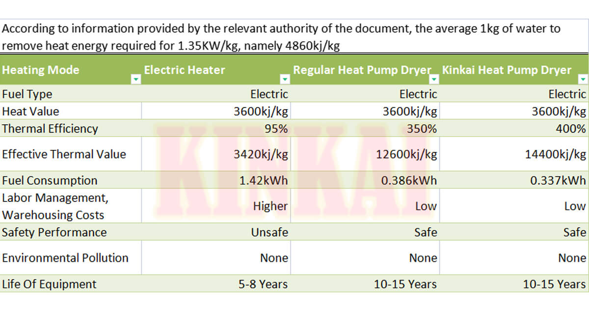 What is heat pump dryer machine